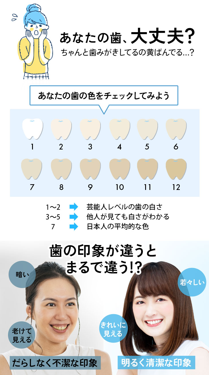 あなたの歯大丈夫?